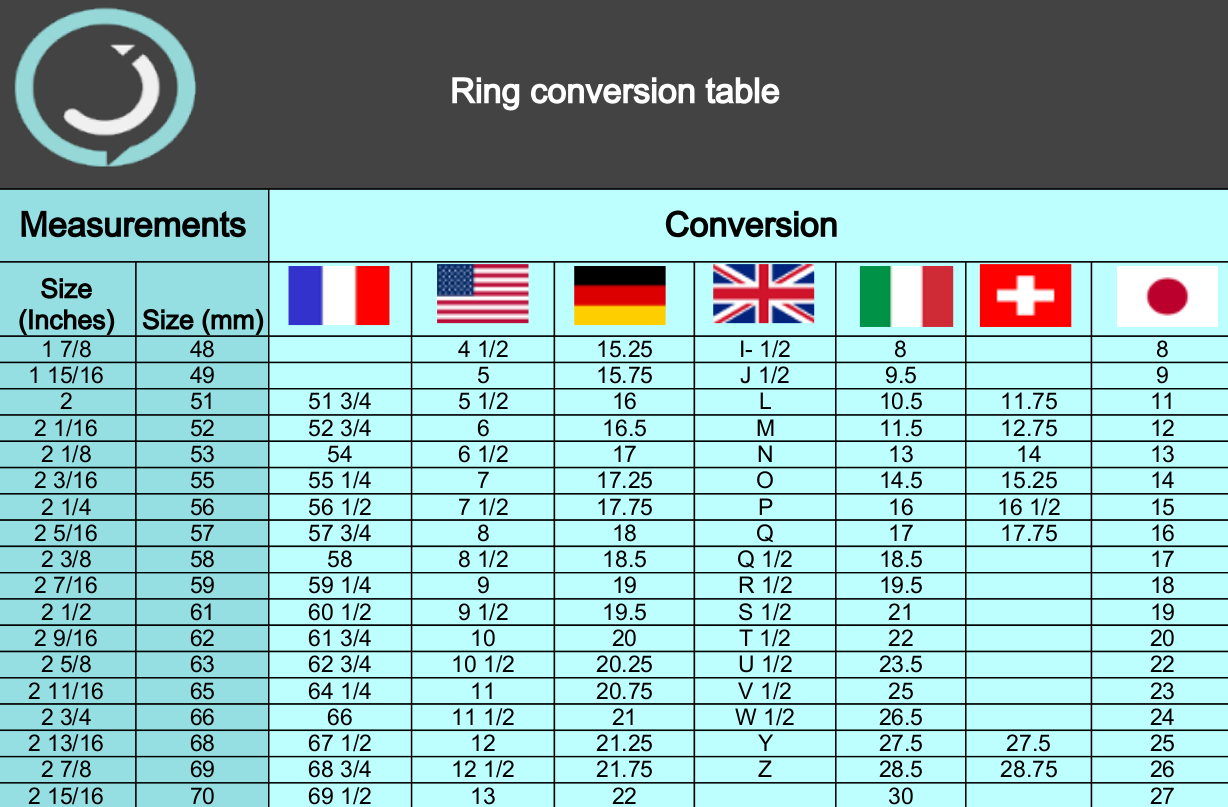 conversions